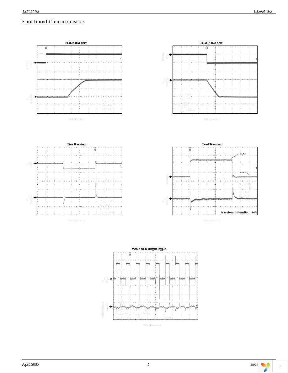 MIC2204YMM TR Page 5